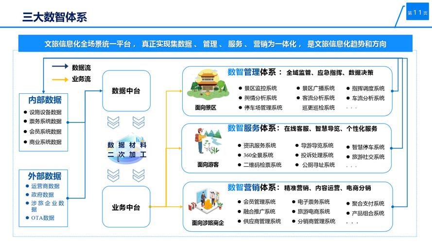 智慧文游解决方案